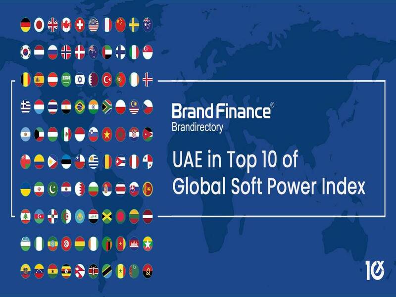 Ces 3 pays africains ont l’indice de Soft Power Index 2023 le plus élevé