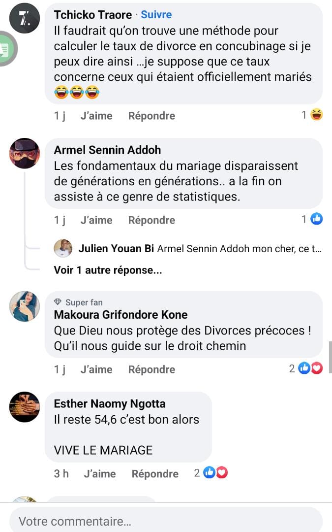 Côte d'Ivoire Divorce