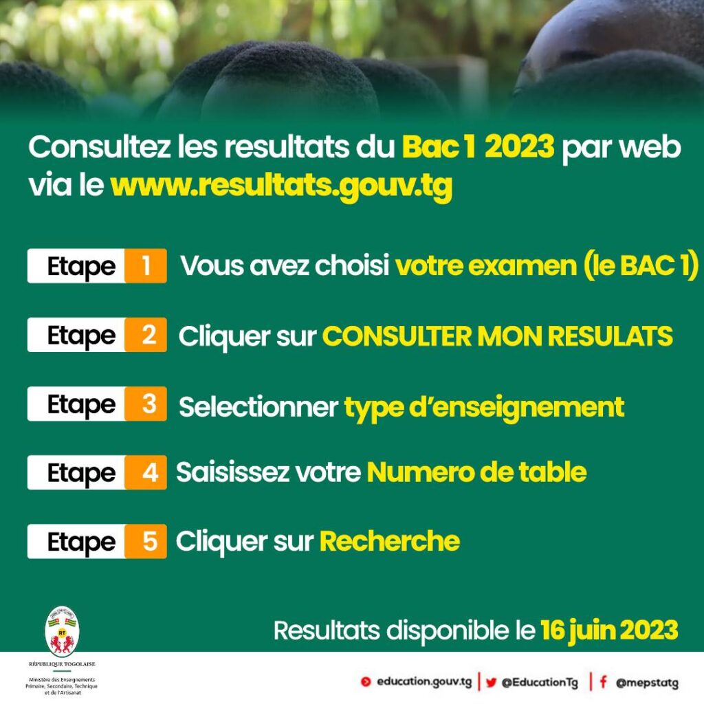 Togo / BAC 1 2023 Voici la date des résultats et comment les consulter