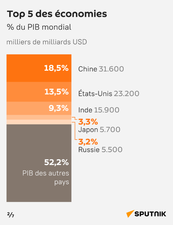 pays riches