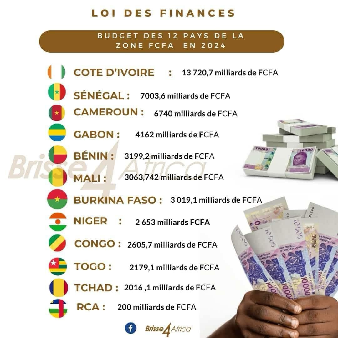 budget 2024 zone Franc CFA