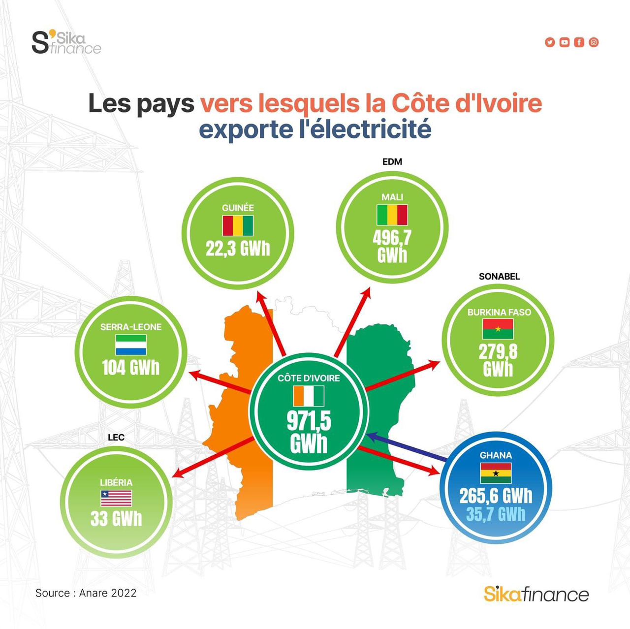 Côte d’Ivoire électricité 