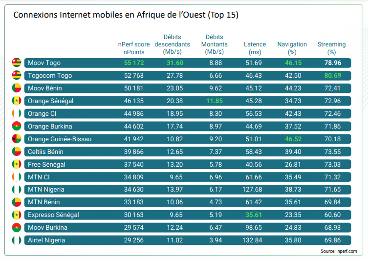 internet mobile