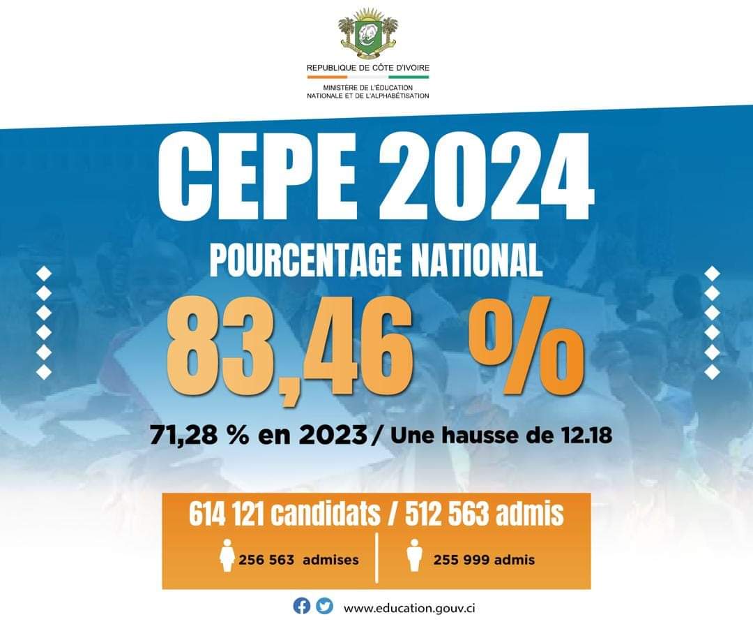 CEPE Résultats Session 2024 Côte d'Ivoire