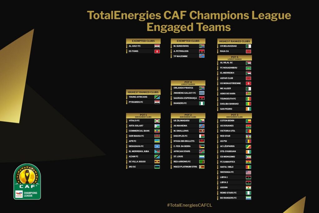 Ligue des Champions les clubs ivoiriens connaissent leurs premiers adversaires