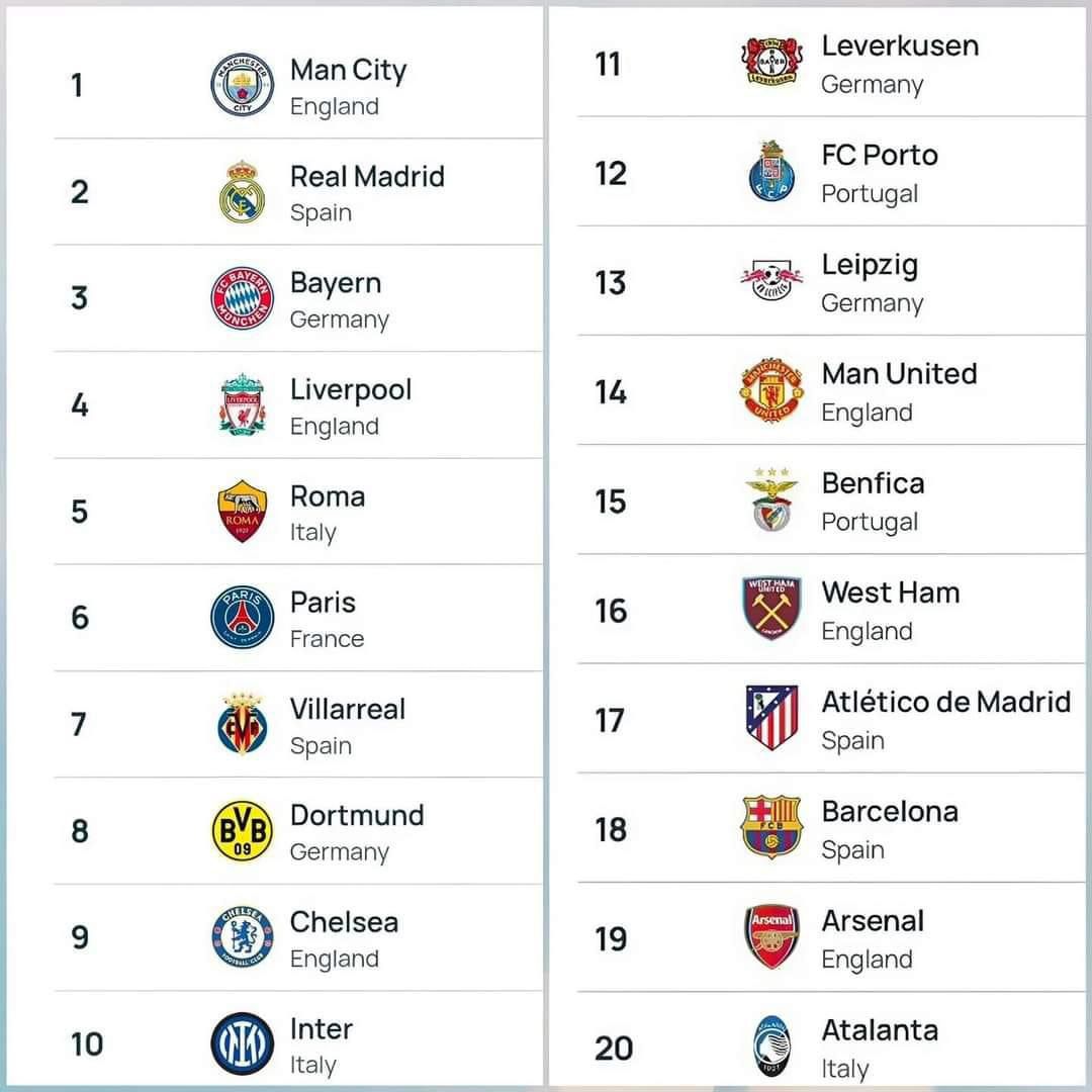 UEFA Classement Clubs Real Madrid