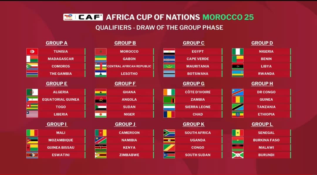 CAN 2025 voici les groupes complets des éliminatoires YOP LFRII