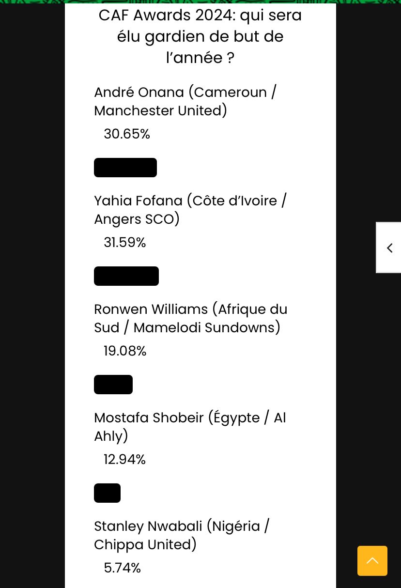 CAF Awards 2024 André Onana Yahia Fofana Gardien
