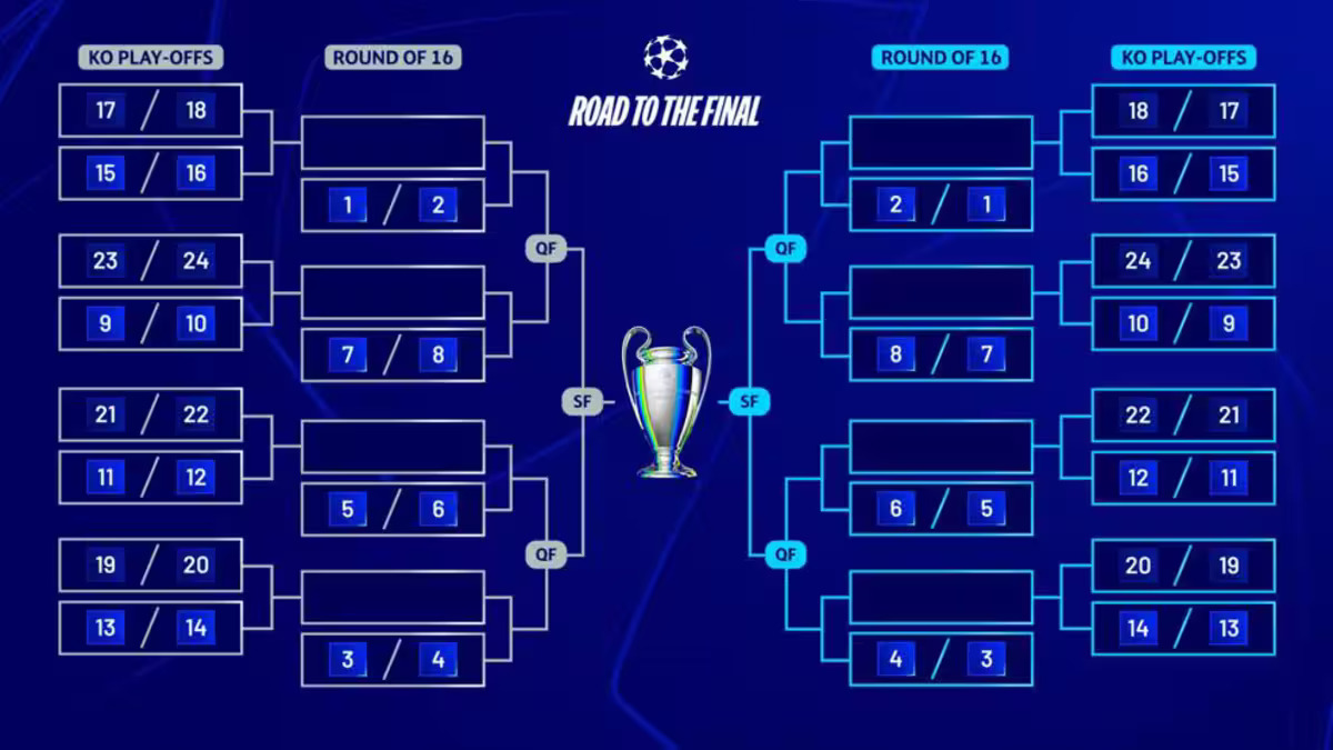 Barrages Ligue des champions : voici comment se passera le tirage