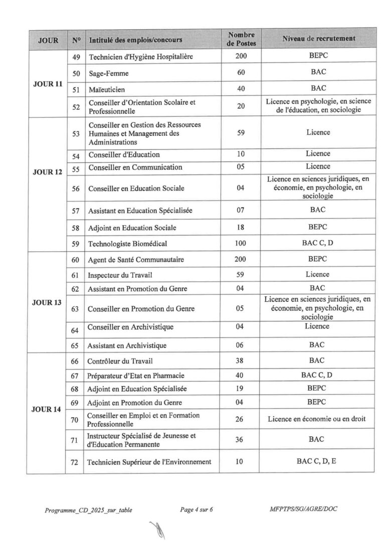 Burkina Faso Programme Journalier Prévisionnel De L Administration