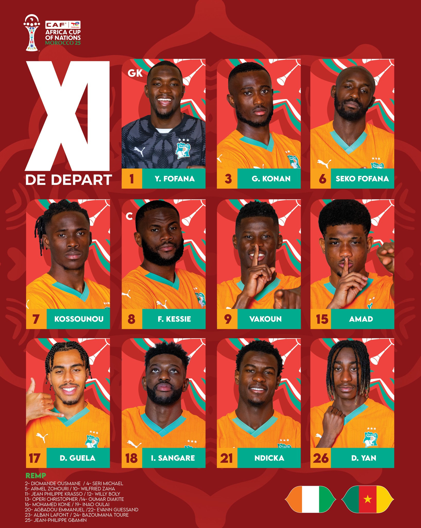 CAN 2025  le onze de départ d’Émerse Faé pour affronter le Cameroun