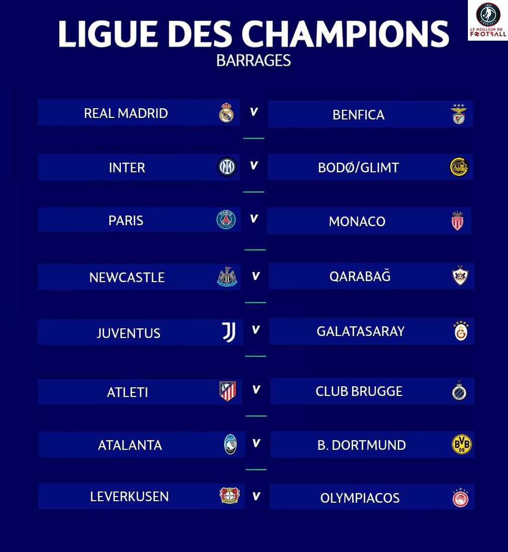 Ligue des champions Barrages