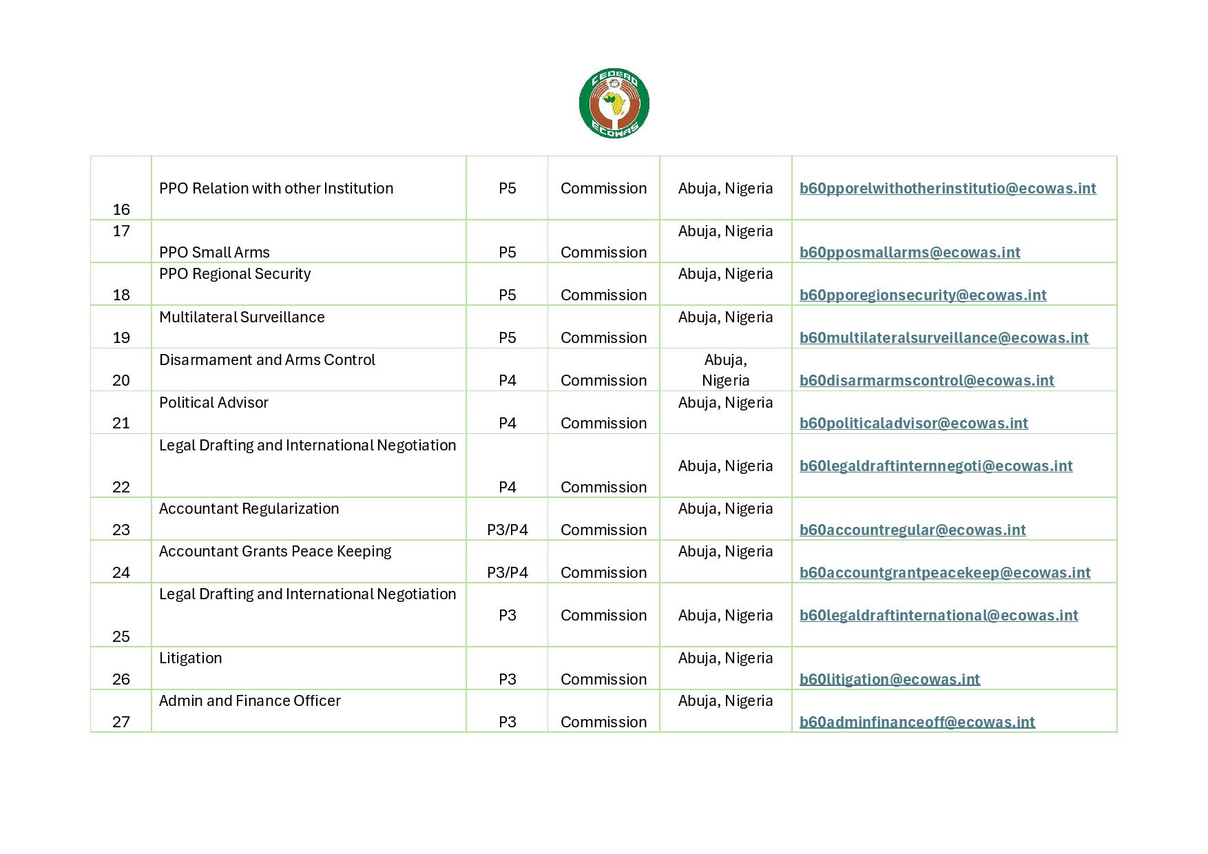 Nigeria, Sénégal...: 36 nouveaux postes à pourvoir à la CEDEAO (1er avril 2026)