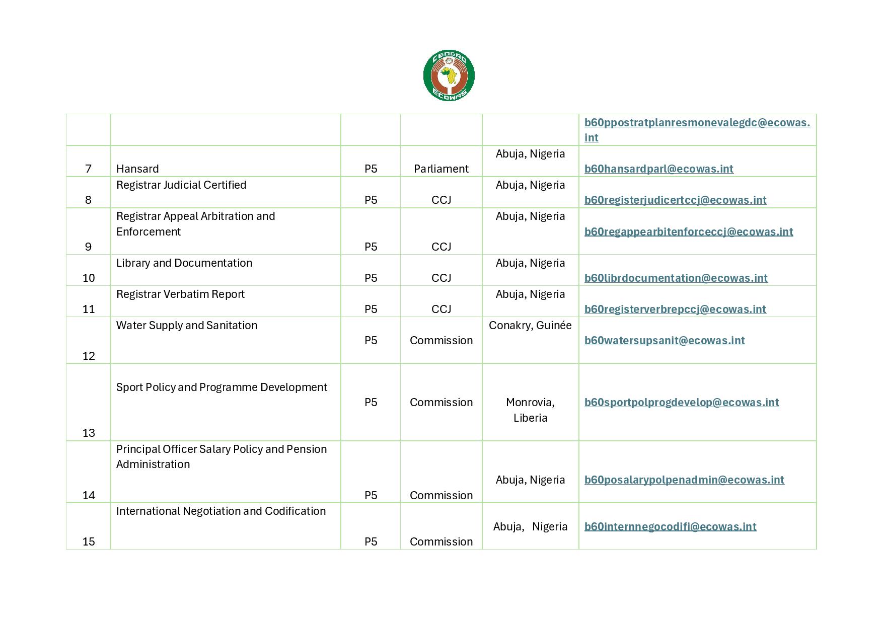 Nigeria, Sénégal...: 36 nouveaux postes à pourvoir à la CEDEAO (1er avril 2026)