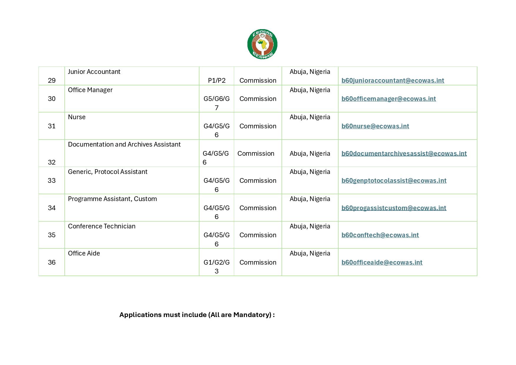 Nigeria, Sénégal...: 36 nouveaux postes à pourvoir à la CEDEAO (1er avril 2026) 