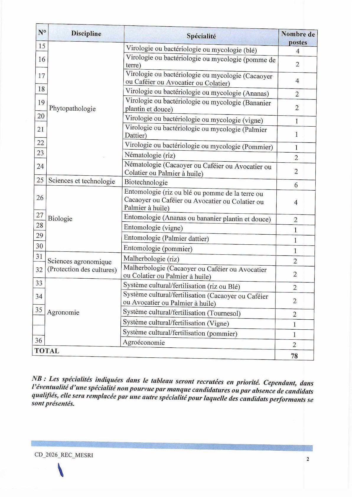 Burkina Faso concours de recrutement de soixante-dix-huit (78) attachés de recherche