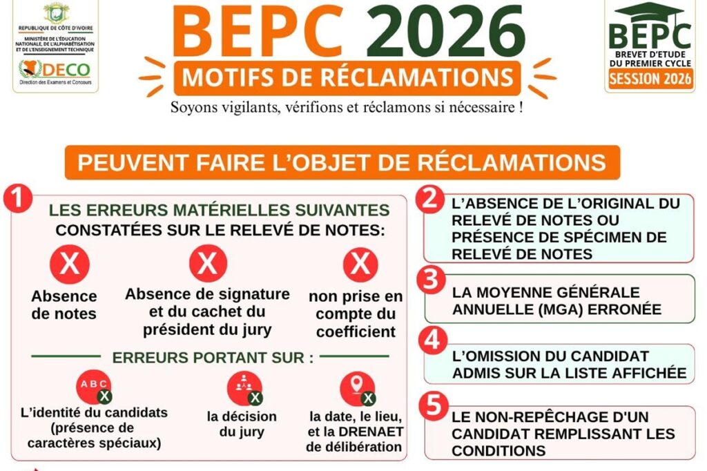 Côte d’Ivoire BEPC 2026 les réclamations ouvertes, voici ce que les candidats peuvent réellement contester