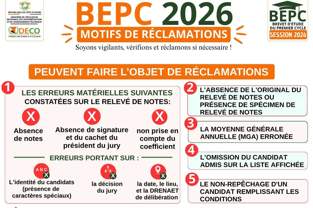 Côte d’Ivoire BEPC 2026 les réclamations ouvertes, voici ce que les candidats peuvent réellement contester