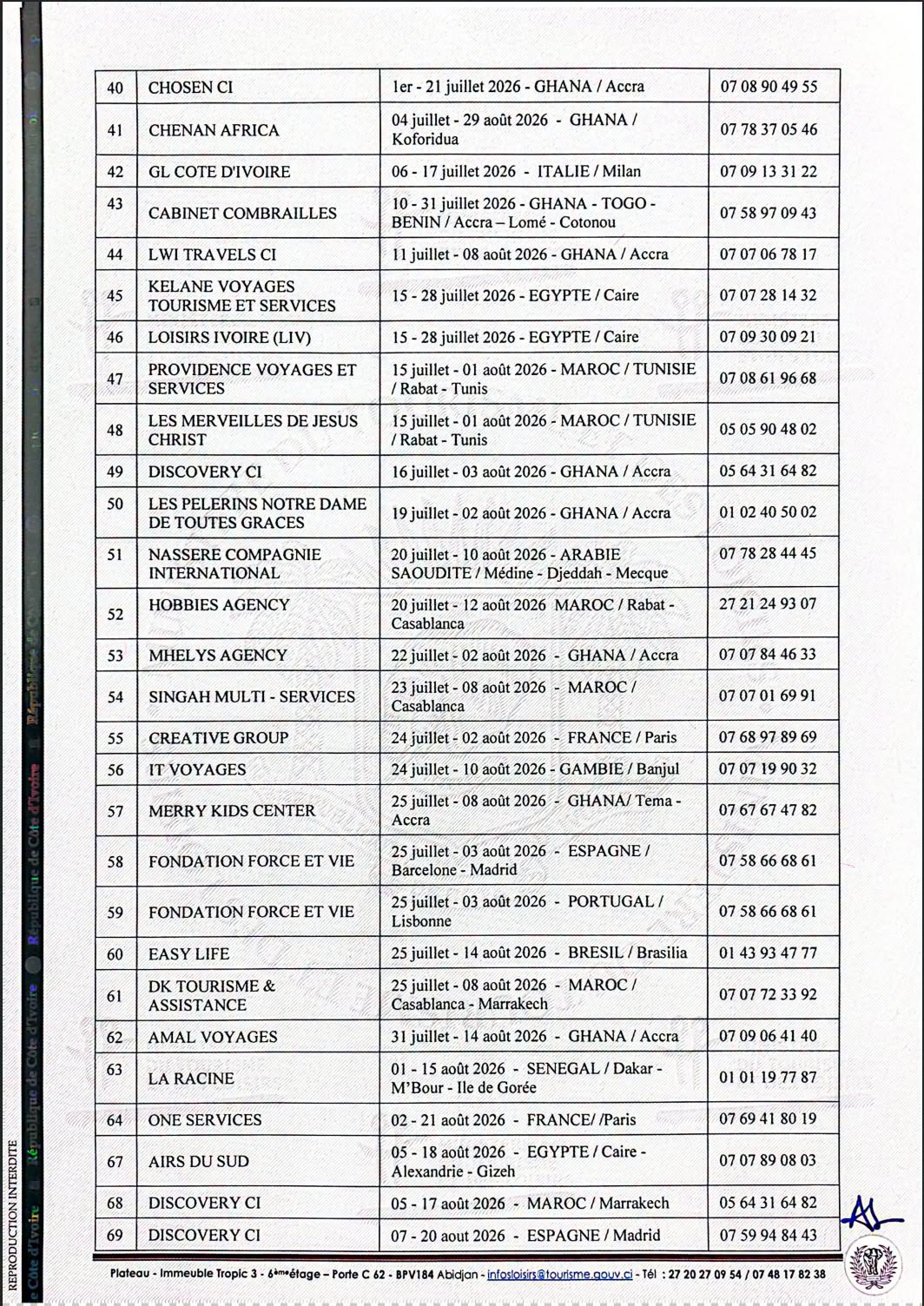Côte d’Ivoire : colonies de vacances, voici les structures autorisées