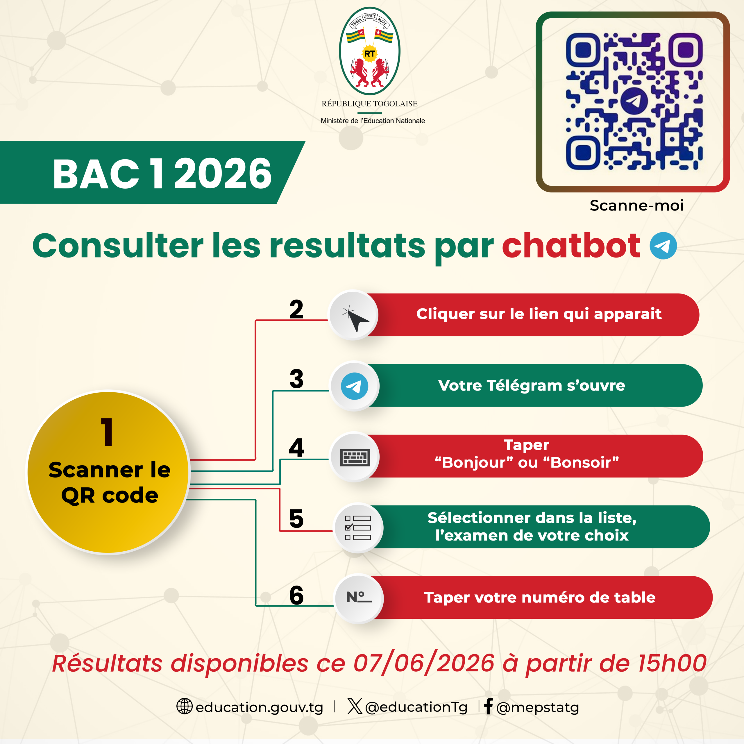 Togo proclamation des résultats du BAC 1 ; consultez-les sur Telegram