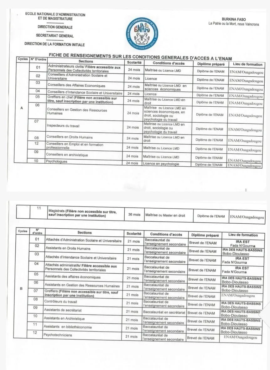 Burkina-Faso ENAM 2e session de recrutement d’inscrits sur titre pour complément d’effectif dans ses différentes filières de formation