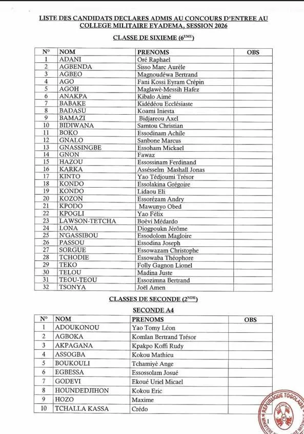 Togo  liste des candidats admis au concours d'entrée 2026 au Collège militaire Eyadéma 